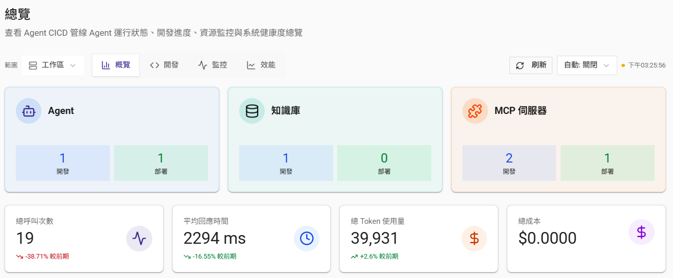 AgentHub